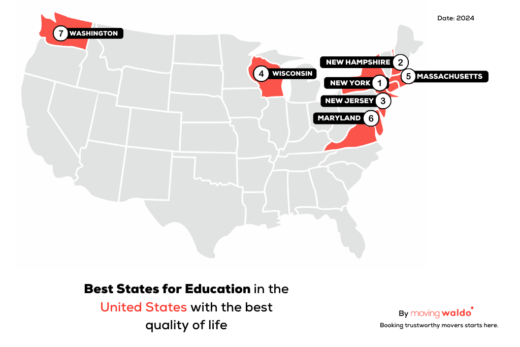 best states for education